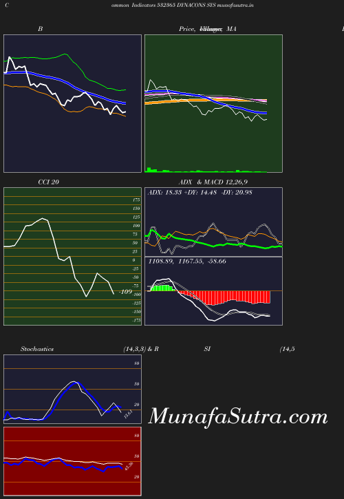 BollingerBands chart