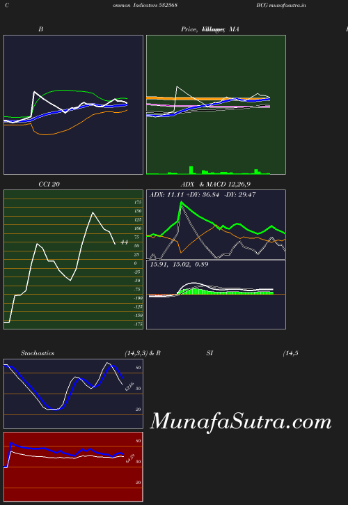 BollingerBands chart