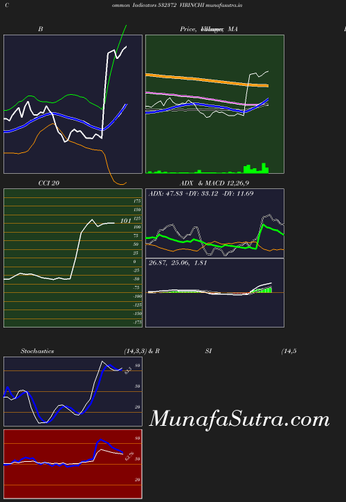 BollingerBands chart