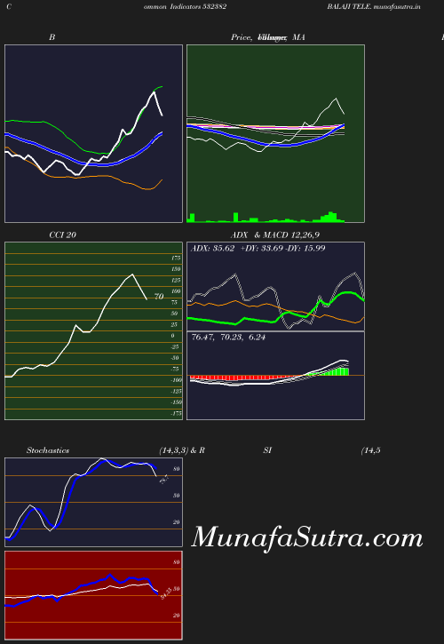 BollingerBands chart