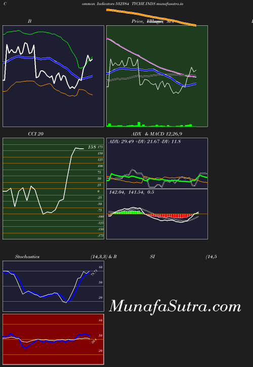 BollingerBands chart