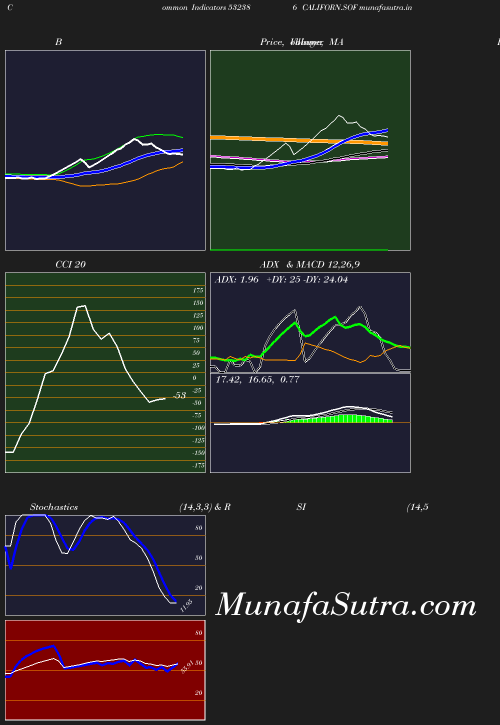 BollingerBands chart