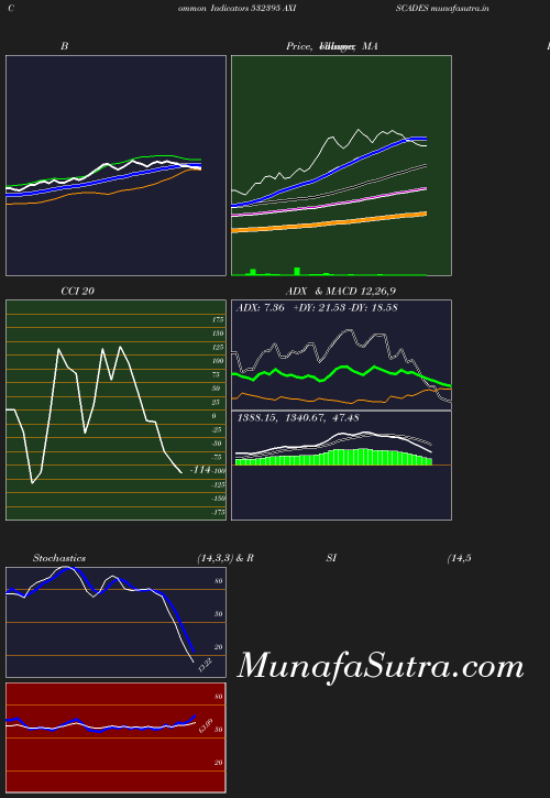 BollingerBands chart