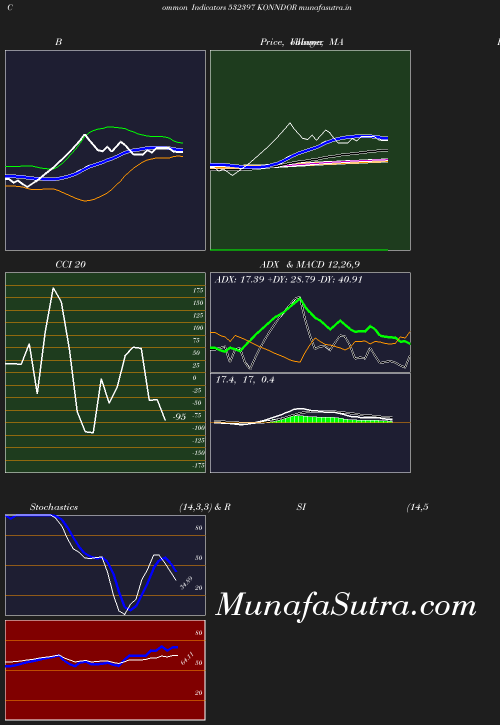 BollingerBands chart