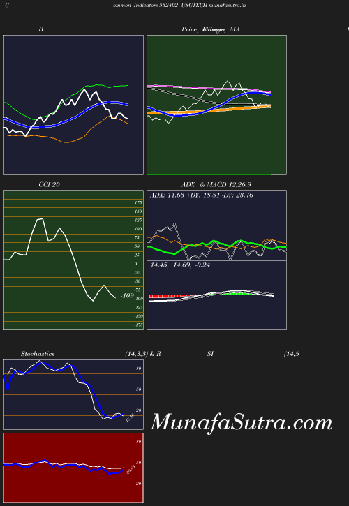 BollingerBands chart