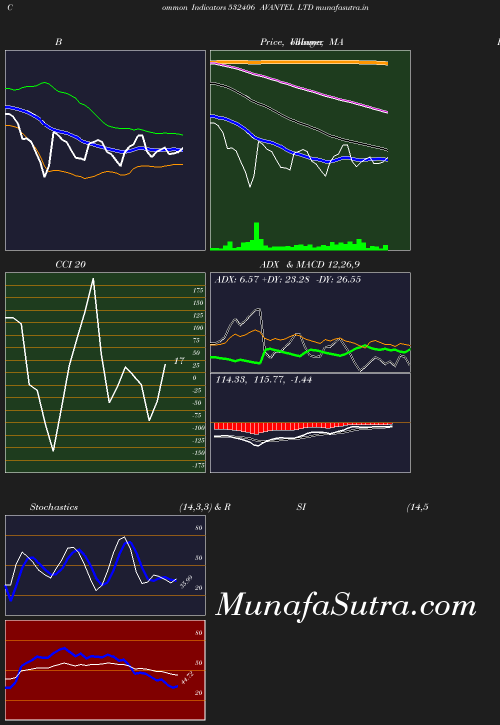 BollingerBands chart