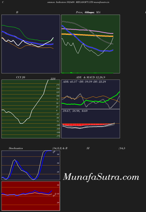 BollingerBands chart