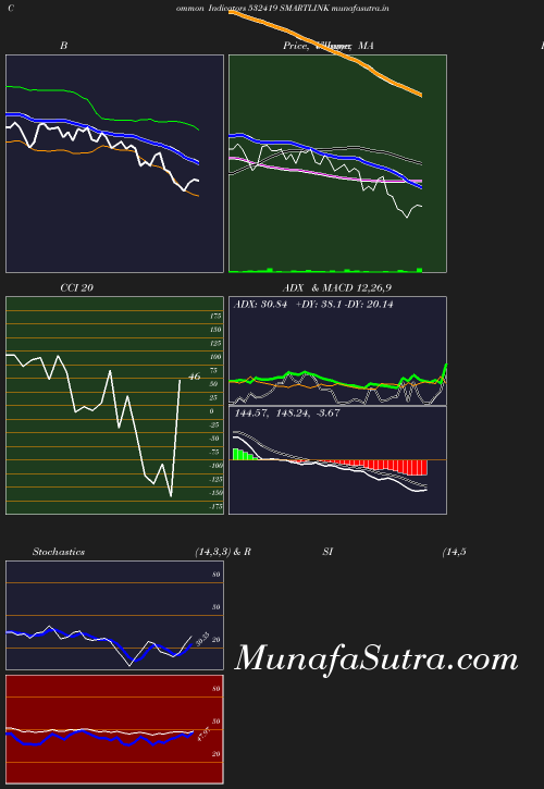 BollingerBands chart
