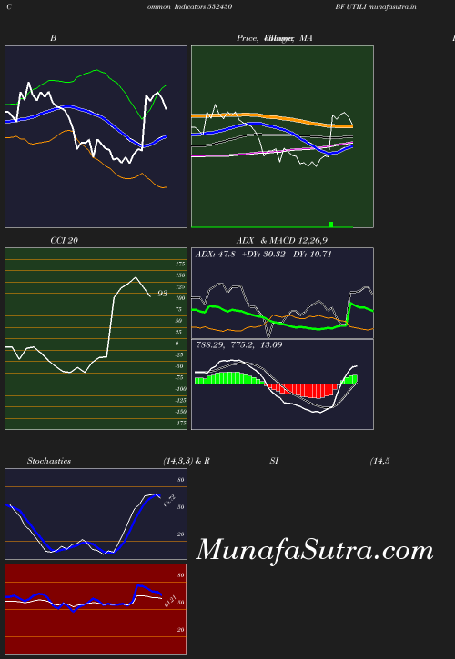 BollingerBands chart