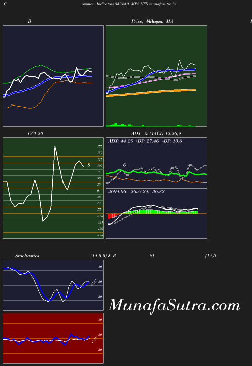 BollingerBands chart