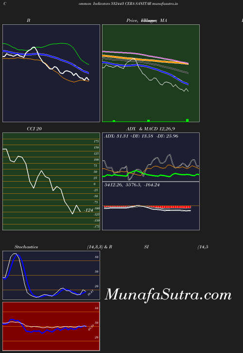 BollingerBands chart