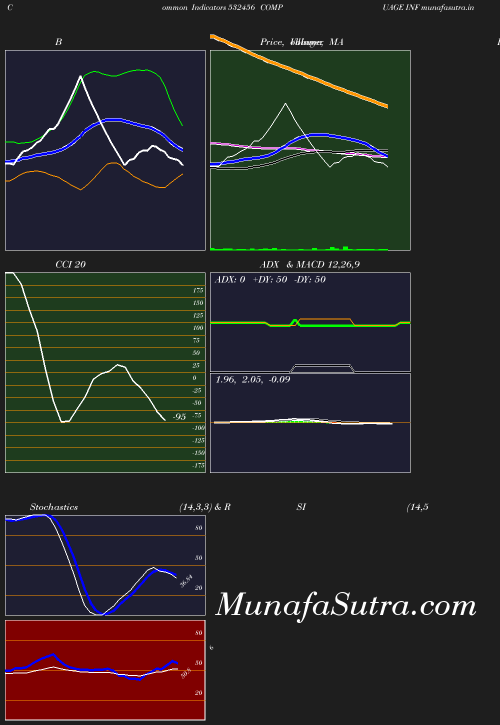 BollingerBands chart