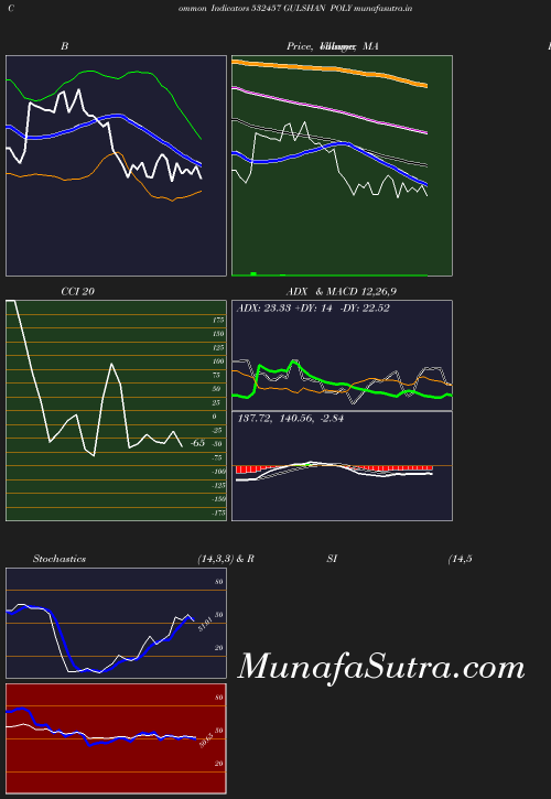 BollingerBands chart