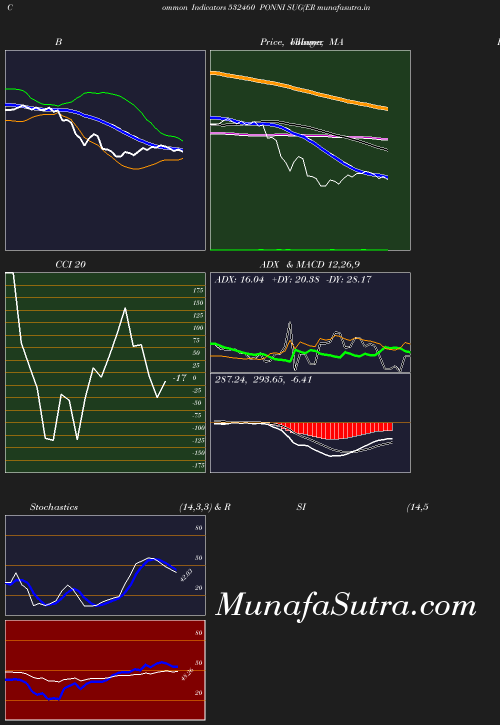 BollingerBands chart