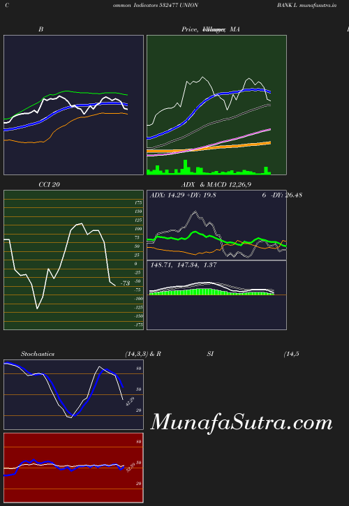 BollingerBands chart