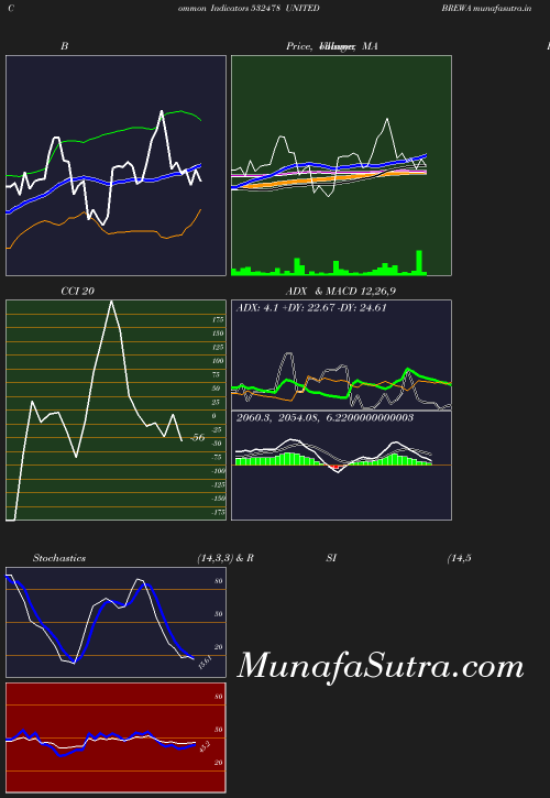 BollingerBands chart