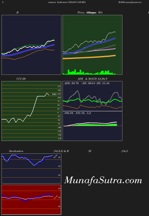 BollingerBands chart