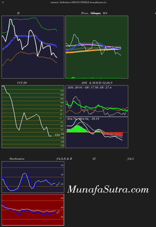 BollingerBands chart