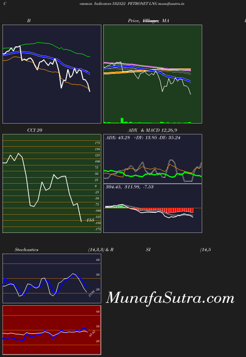 BollingerBands chart