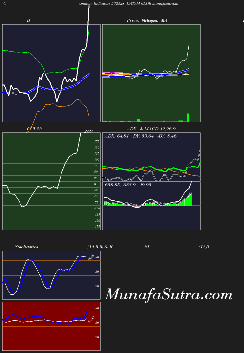 BollingerBands chart