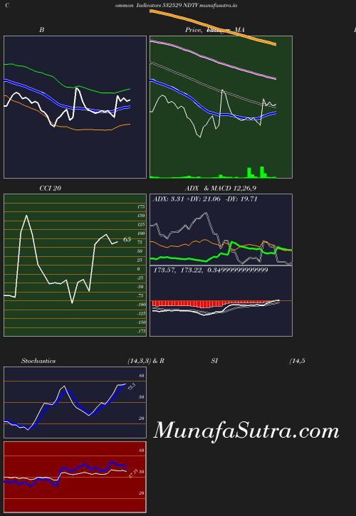 BollingerBands chart