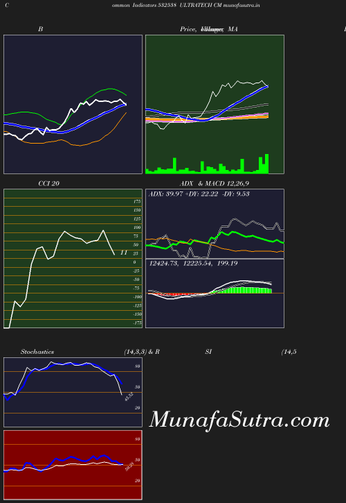 BollingerBands chart