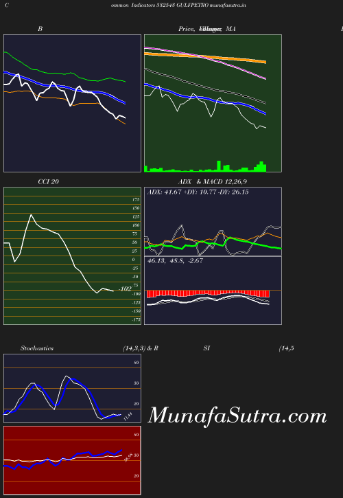 BollingerBands chart