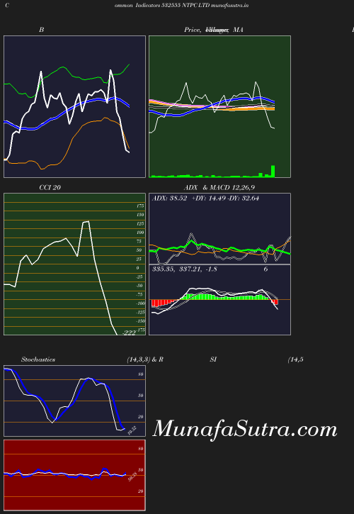 BollingerBands chart