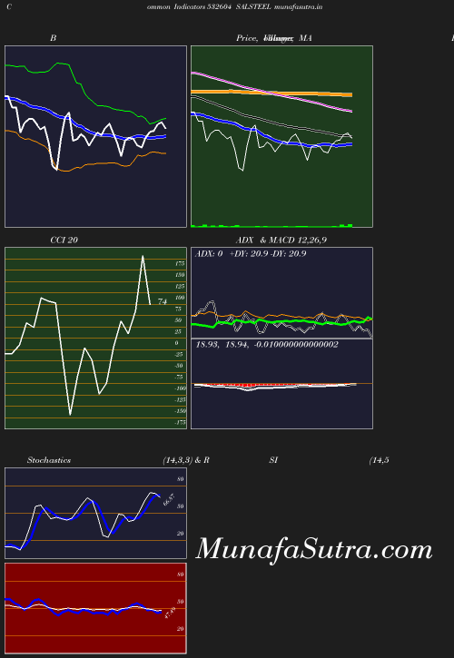 BollingerBands chart