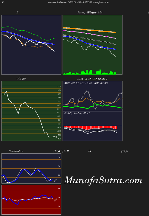 BollingerBands chart