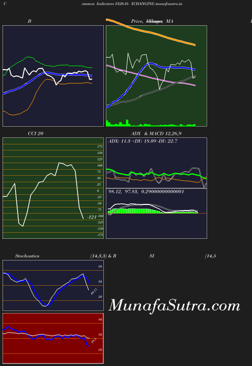 BollingerBands chart