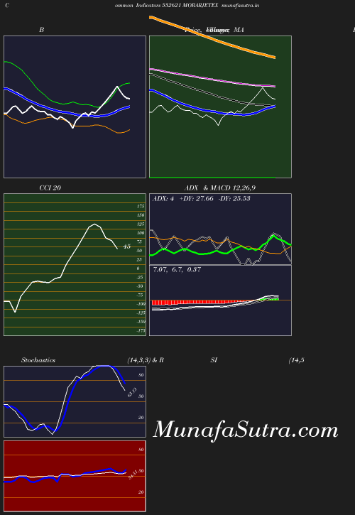 BollingerBands chart