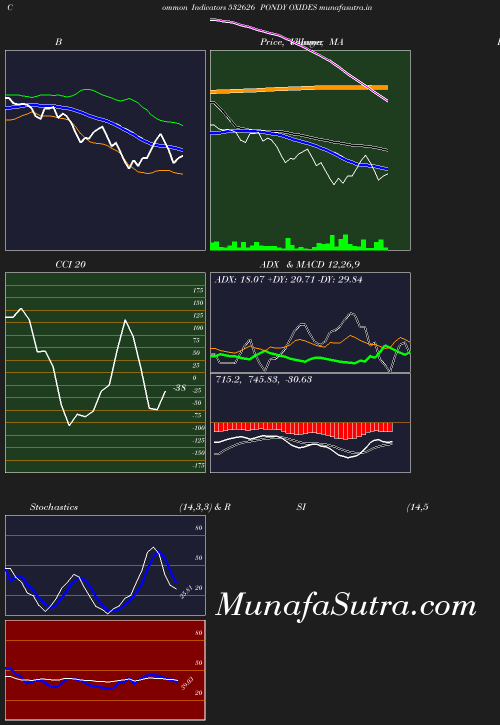 BollingerBands chart