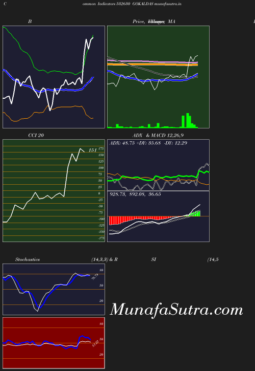 BollingerBands chart