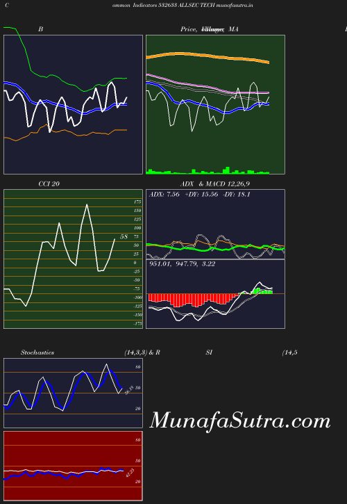 BollingerBands chart