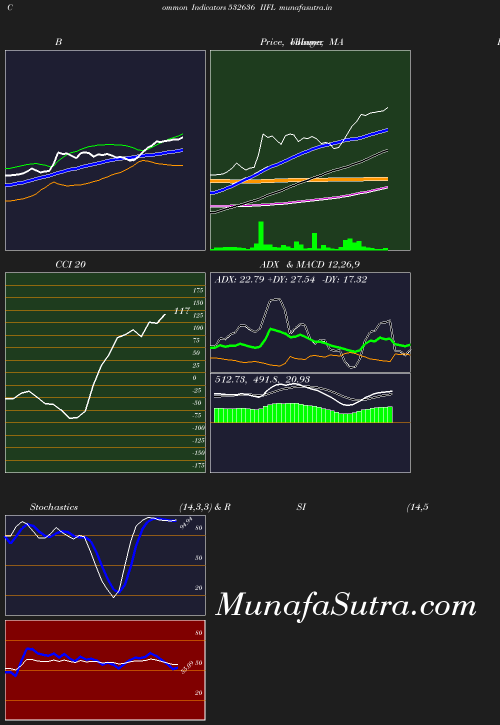 BollingerBands chart