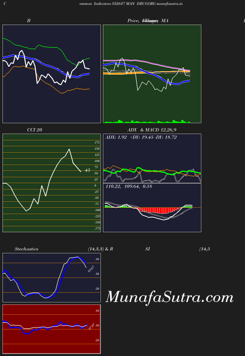 BollingerBands chart