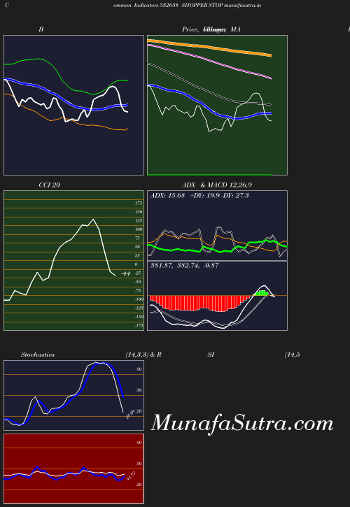 BollingerBands chart