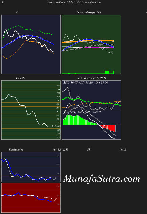 BollingerBands chart
