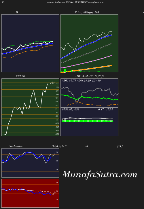 BollingerBands chart