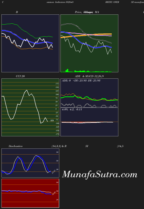 BollingerBands chart