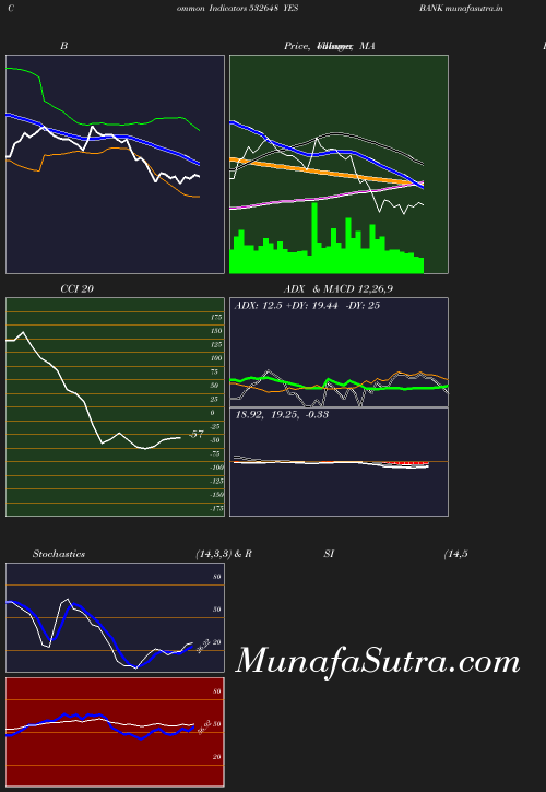 BollingerBands chart