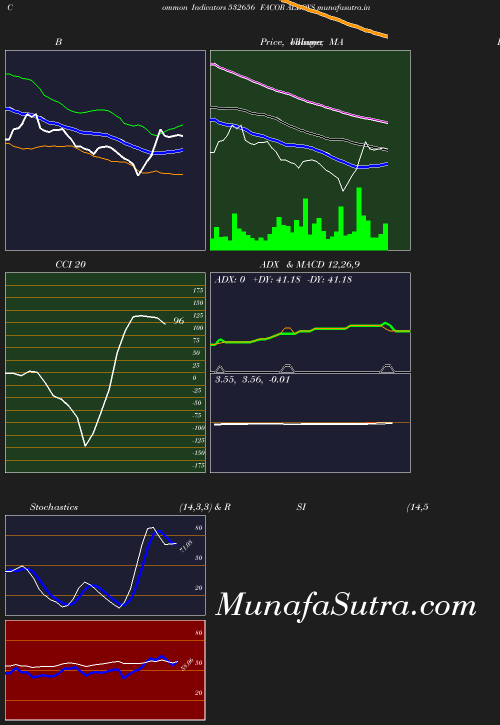 BollingerBands chart