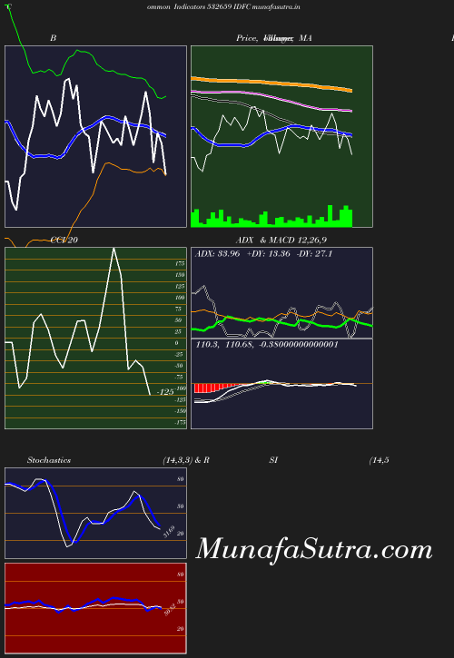 BollingerBands chart