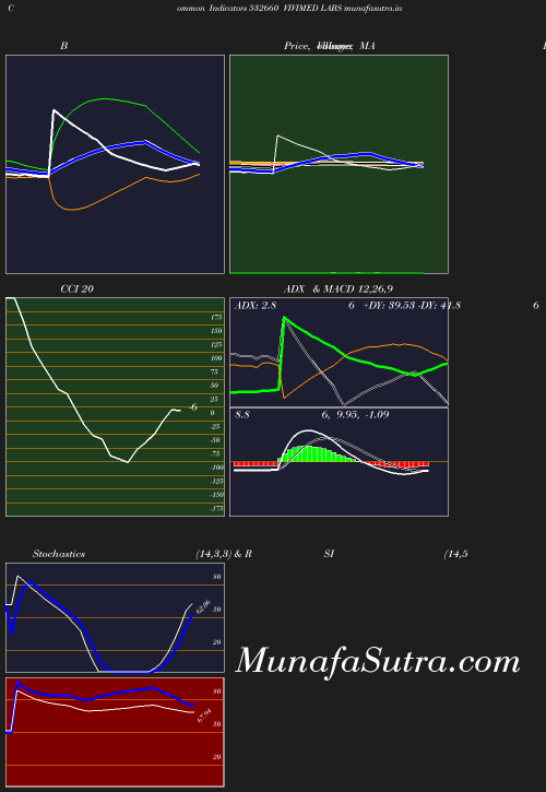 BollingerBands chart