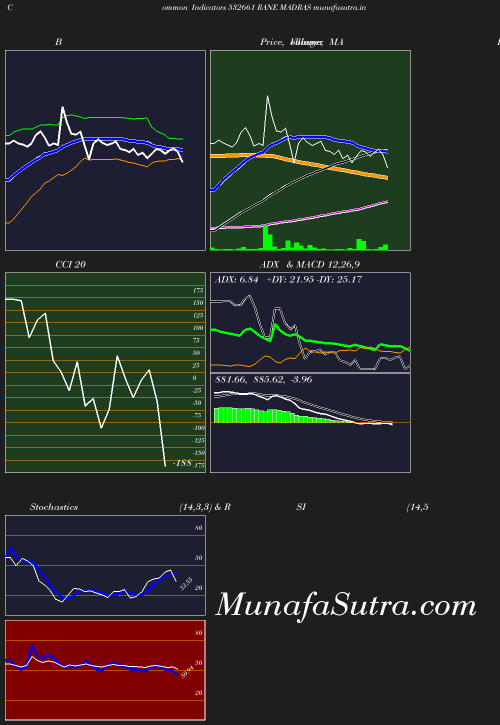 BollingerBands chart