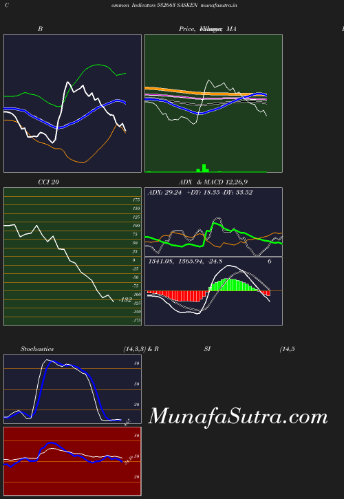 BollingerBands chart