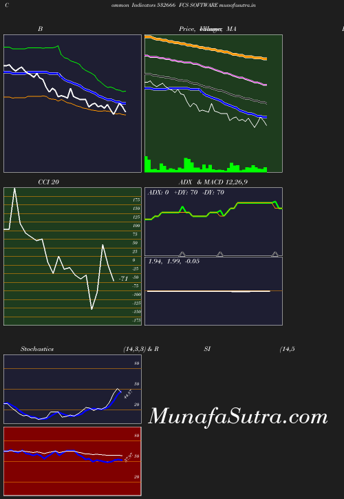 BollingerBands chart