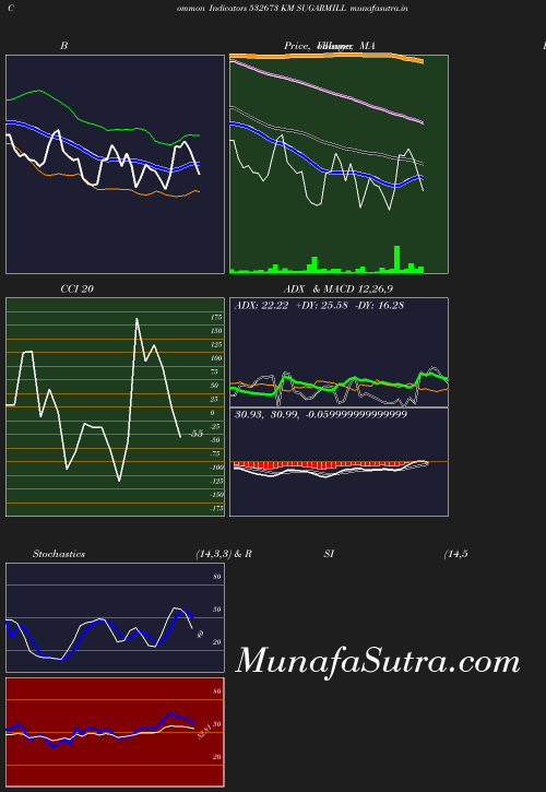 BollingerBands chart