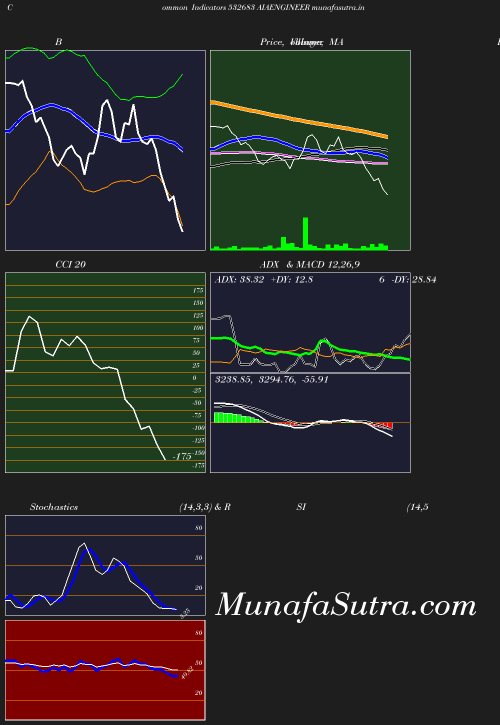 BollingerBands chart